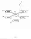 Fig. 02 - Multi-layer QOS management in a distributed computing environment