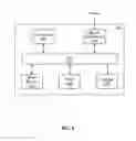Fig. 09 - System and method for task scheduling and device management