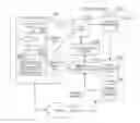 Fig. 01 - Media forums for managing mobile generated user content and associations to articles