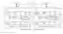 Fig. 01 - Maintaining access control lists in non-identity-preserving replicated data repositories