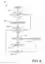 Fig. 07 - Synchronization of shared folders and files