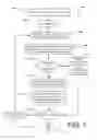 Fig. 08 - Synchronization of shared folders and files