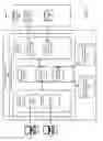 Fig. 02 - Dynamic lifecycle management of temporary storage schemas