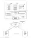 Fig. 01 - Systems, methods and techniques for polymorphic queries