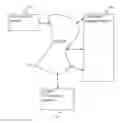 Fig. 01 - Structured cluster execution for data streams