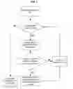 Fig. 02 - Dynamic operation scheduling for distributed data processing