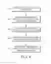 Fig. 04 - Determining affinities for data set summarizations