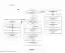 Fig. 04 - Methods and systems for a compliance framework database schema