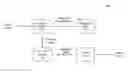 Fig. 01 - Systems and methods for learning semantic patterns from textual data