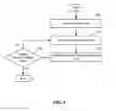 Fig. 06 - Systems and methods for learning semantic patterns from textual data