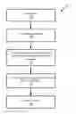 Fig. 01 - Systems for real-time available delivery capability determination of large-scale distribution networks