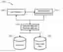 Fig. 01 - System and method for creating application interfaces for multiphysics modeling
