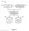 Fig. 03 - System and method for creating application interfaces for multiphysics modeling