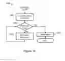 Fig. 16 - System and method for creating application interfaces for multiphysics modeling