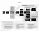 Fig. 07 - System and method and graphical interface for performing predictive analysis and prescriptive remediation of patient flow and care delivery bottlenecks within emergency departments and hospital systems
