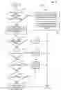 Fig. 07 - Secured power and data communications for aircraft coupled to ground systems