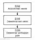 Fig. 01 - Verification paths of leaves of a tree