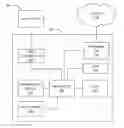 Fig. 01 - Refining customer financial security trades data model for modeling likelihood of successful completion of financial security trades