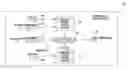 Fig. 01 - Data sovereignty compliant machine learning