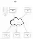Fig. 02 - AUTOMATICALLY CALCULATING PROPOSED CONTENT DISPLAYS WITH FORECASTED RESULTS