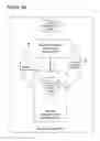 Fig. 05 - Peer-to-Peer Activity Sequence Structure Method and System