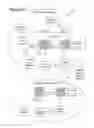 Fig. 29 - Peer-to-Peer Activity Sequence Structure Method and System