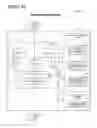 Fig. 46 - Peer-to-Peer Activity Sequence Structure Method and System