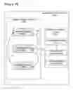 Fig. 52 - Peer-to-Peer Activity Sequence Structure Method and System