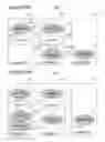 Fig. 53 - Peer-to-Peer Activity Sequence Structure Method and System