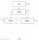 Fig. 05 - Systems and methods for providing proactive regulatory compliance services for packages potentially containing regulated goods and being transported in a package delivery network