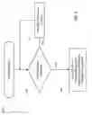 Fig. 08 - Systems and methods for providing proactive regulatory compliance services for packages potentially containing regulated goods and being transported in a package delivery network