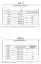 Fig. 04 - Inventory Analysis Device and Inventory Analysis Method