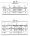 Fig. 05 - Inventory Analysis Device and Inventory Analysis Method