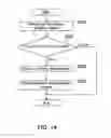 Fig. 14 - DELIVERY SYSTEM
