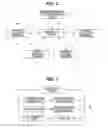 Fig. 02 - Method of remitting/receiving payment using messenger server