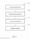Fig. 09 - BALANCE STORAGE AND SERVICE PROCESSING
