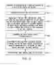 Fig. 43 - Technologies for generating and displaying virtual and interactive egifts