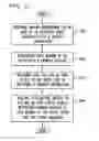 Fig. 45 - Technologies for generating and displaying virtual and interactive egifts