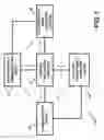 Fig. 02 - APPARATUS AND METHOD FOR PROVIDING TRANSACTION SECURITY AND/OR ACCOUNT SECURITY