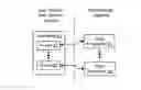 Fig. 01 - Systems and methods for identity atomization and usage