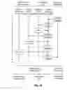 Fig. 16 - Systems and methods for identity atomization and usage