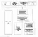 Fig. 01 - METHOD AND SYSTEM OF MANAGING ITEM ASSORTMENT BASED ON DEMAND TRANSFER