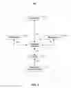 Fig. 02 - Systems and methods for improving the liquidity and distribution network for luxury and other illiquid items