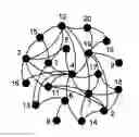 Fig. 01 - METHOD TO MAXIMIZE MESSAGE SPREADING IN SOCIAL NETWORKS AND FIND THE MOST INFLUENTIAL PEOPLE IN SOCIAL MEDIA