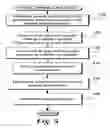 Fig. 06 - Remote mobile profile detection and modification