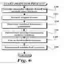 Fig. 07 - Remote mobile profile detection and modification