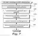 Fig. 08 - Remote mobile profile detection and modification