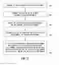 Fig. 09 - Systems and methods for discovery and tracking of obscured web-based advertisements