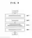 Fig. 07 - INFORMATION PROCESSING APPARATUS, INFORMATION PROCESSING METHOD, AND NON-TRANSITORY COMPUTER-READABLE STORAGE MEDIUM