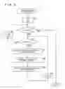 Fig. 07 - Image processing apparatus and image processing method